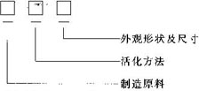 各種規(guī)格炭型號的命名